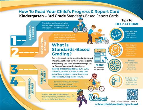 Standards Based Grading 